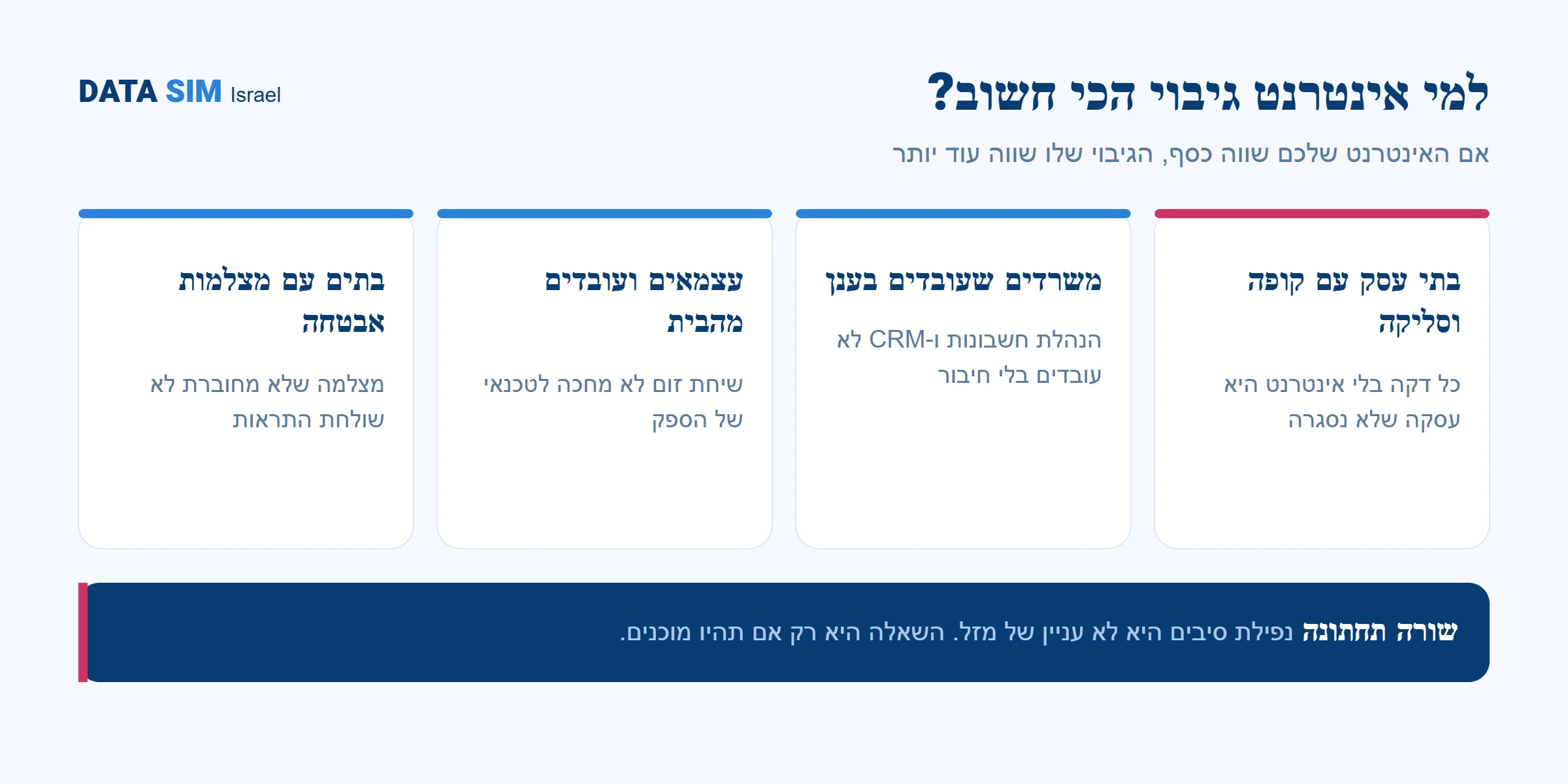 למי אינטרנט גיבוי הכי חשוב – עסקים עם סליקה, משרדים בענן, עצמאים ומצלמות אבטחה