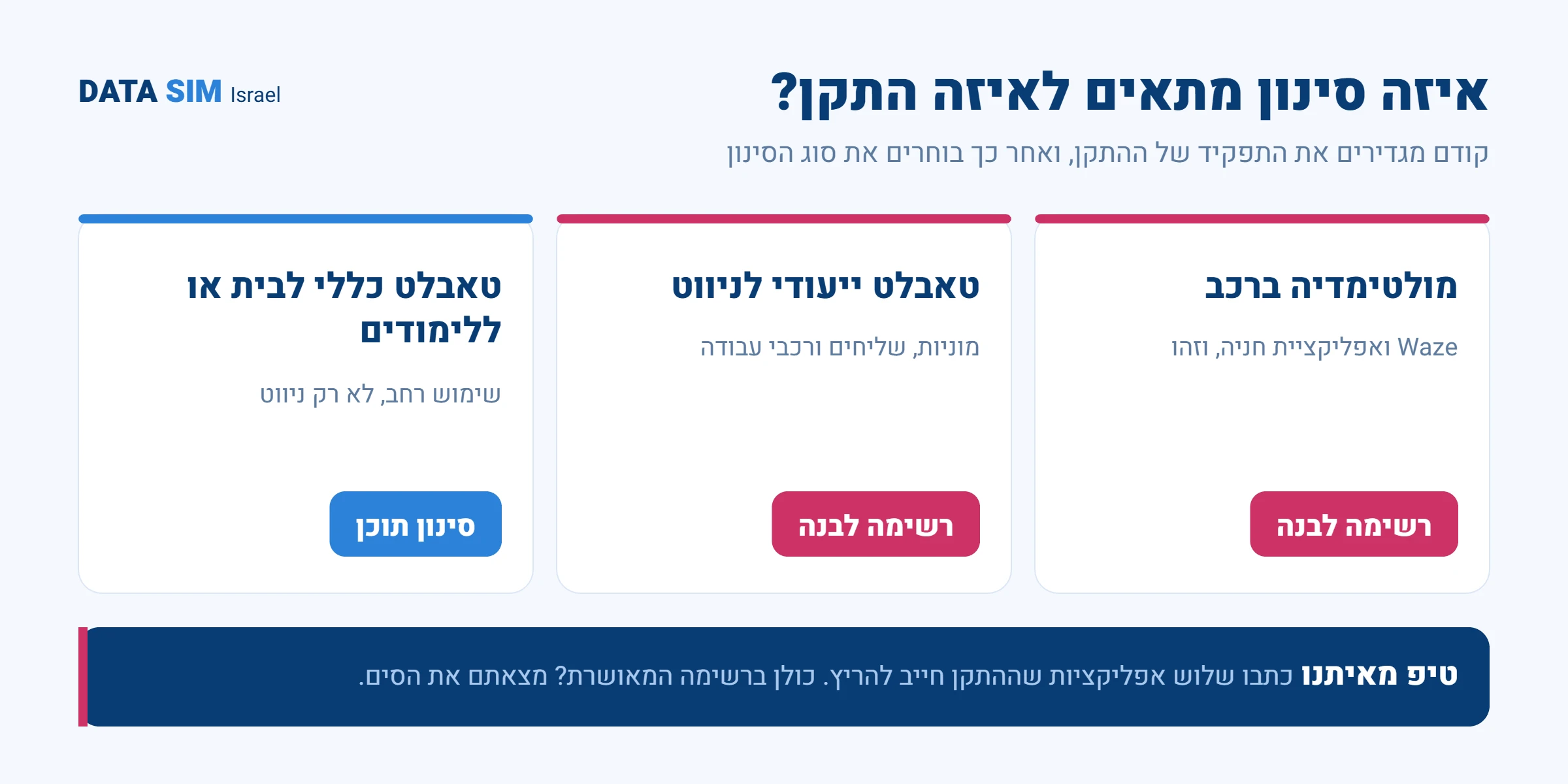 איזה סוג סינון מתאים לכל התקן – מולטימדיה ברכב, טאבלט ניווט וטאבלט כללי
