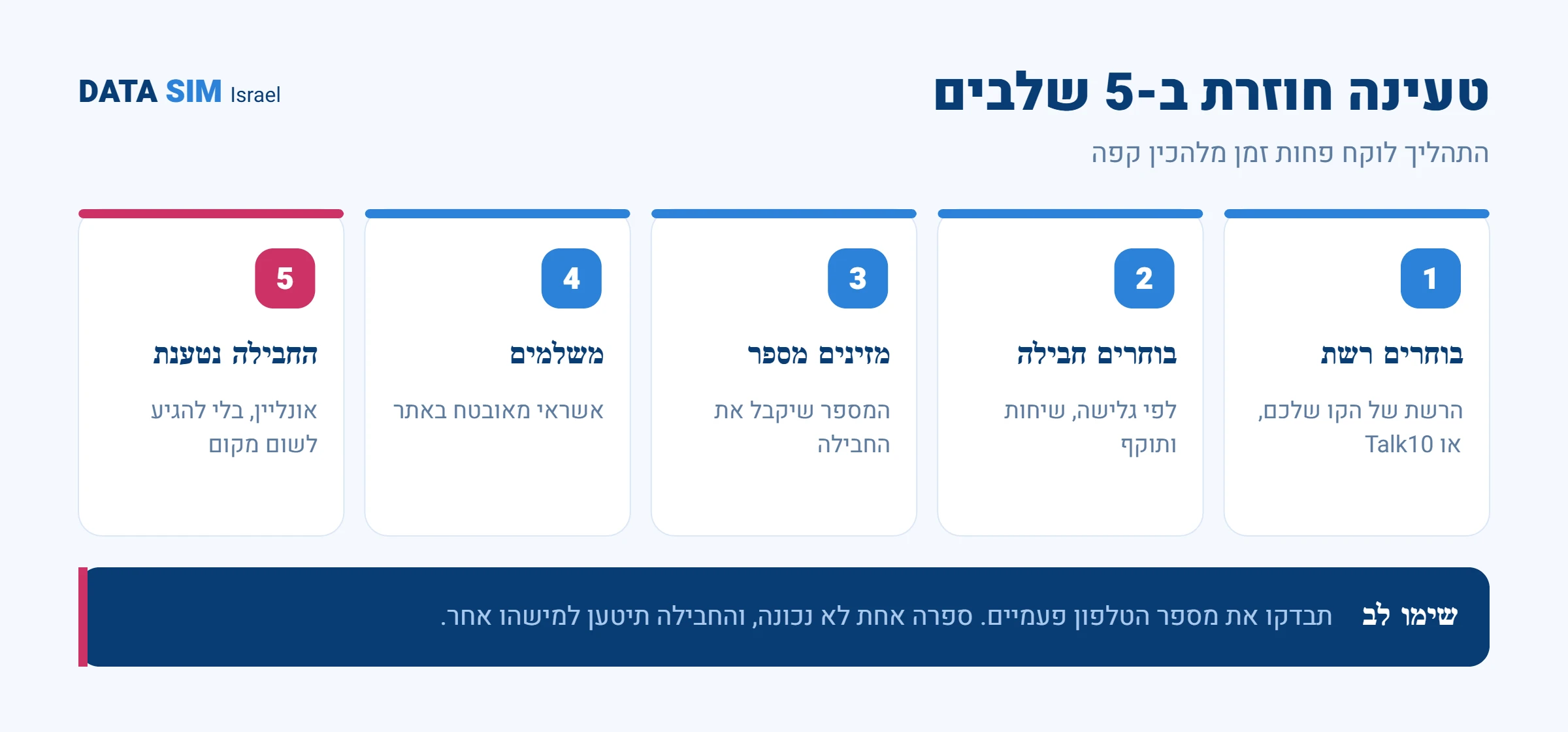 חמשת השלבים לטעינה חוזרת של טוקמן אונליין דרך האתר